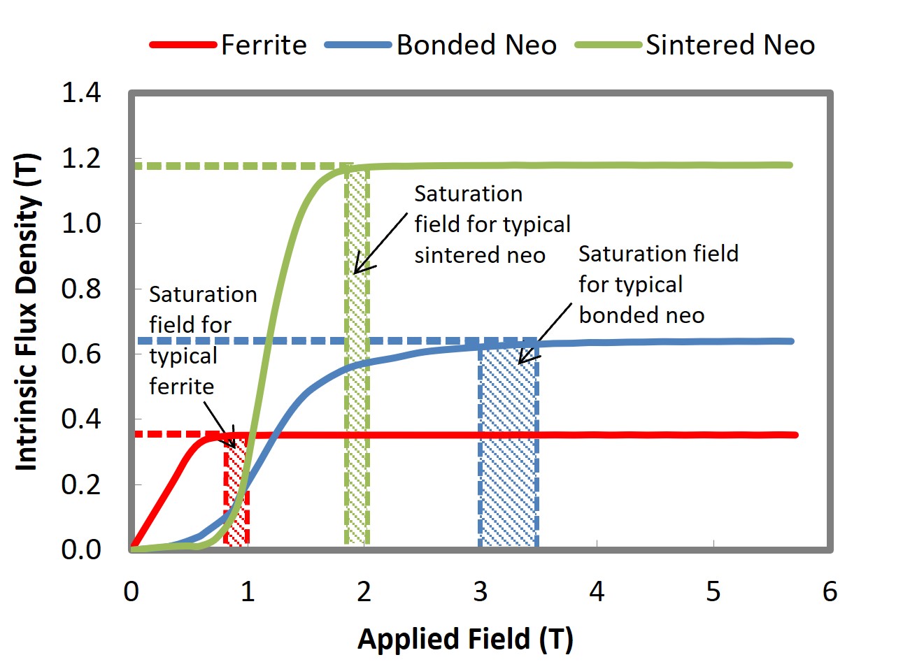 Magnetic energies in magnetic materials